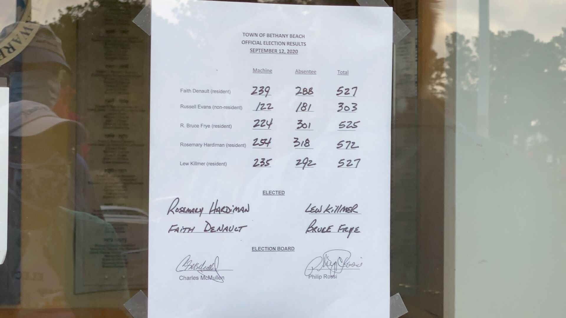 Bethany Beach 2020 town council election results
